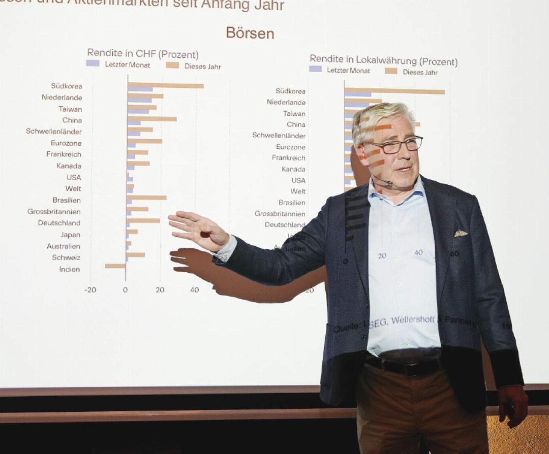 Prof. Dr. Klaus W. Wellershoff supported his five theses with extensive data. - Das Bild wird blockiert. – Möglicherweise durch einen aktiven Adblocker.